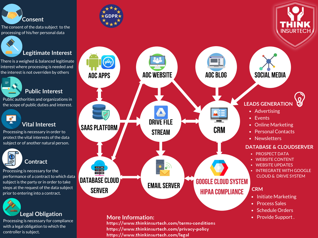 AOC_INSURANCE_GDPR_THINK_INSURTECH