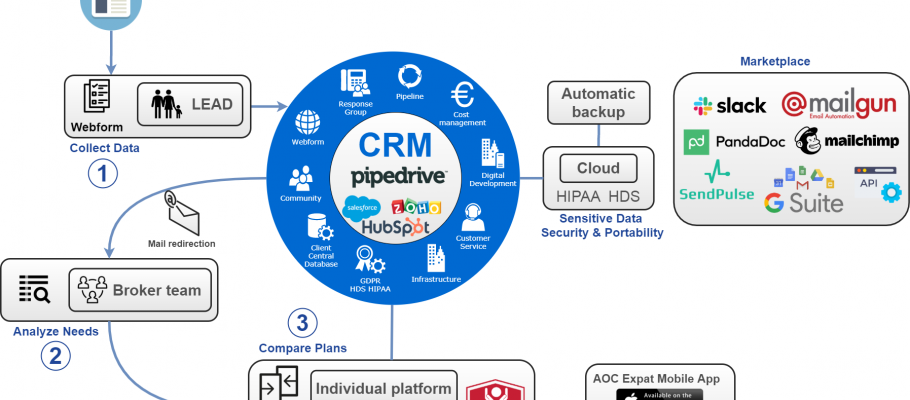 Think-Insurtech-SaaS_Data-Process_Flow-Medical-Health-Insurance